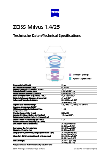 ZEISS Milvus 1.4/25的预览图像