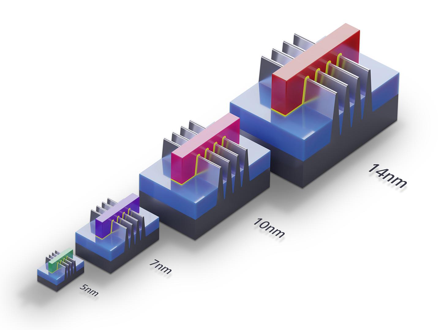 用于14 nm、10 nm、7 nm、5 nm技术节点的芯片制造过程的FinFET晶体管。3D模型比较大小和面积。摩尔定律和半导体晶体管路线图的插图。
