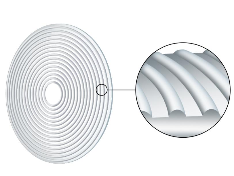 图示显示了蔡司小乐圆镜片的功能区，其离焦和矫正区交替配置。
