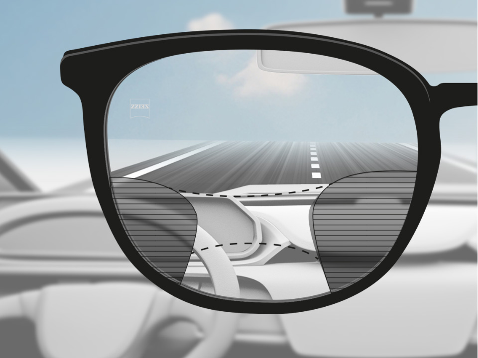 透过驾驶型渐进镜片看到的视点示意图，展现巨大的远距离视区（道路）、中间距离视区（仪表盘）以及较小的近距离视区（在驾驶中不是必需的）。